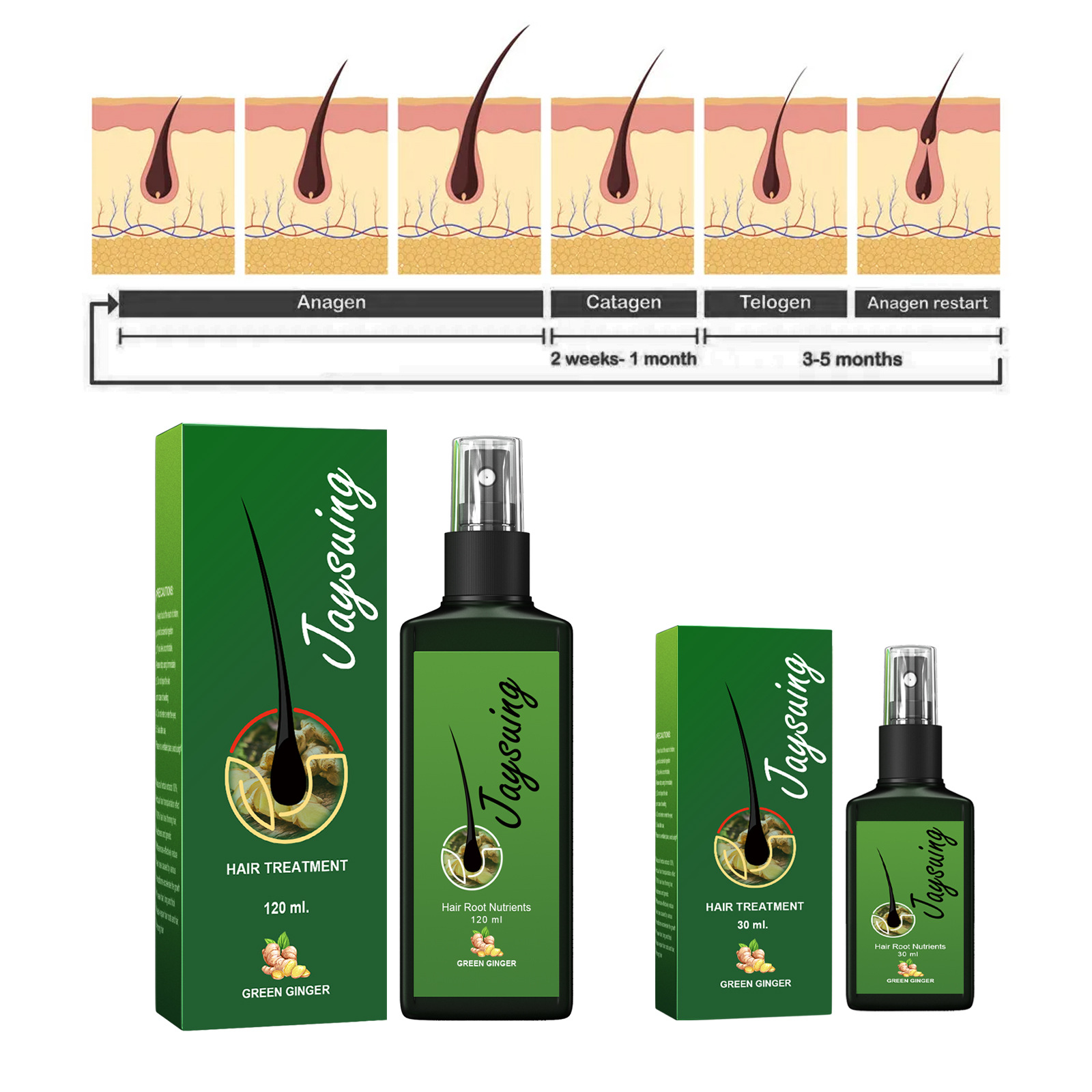 Fast Ginger Hair Growth Spray  - Hair Care Oil Serum 리뷰 및 가격